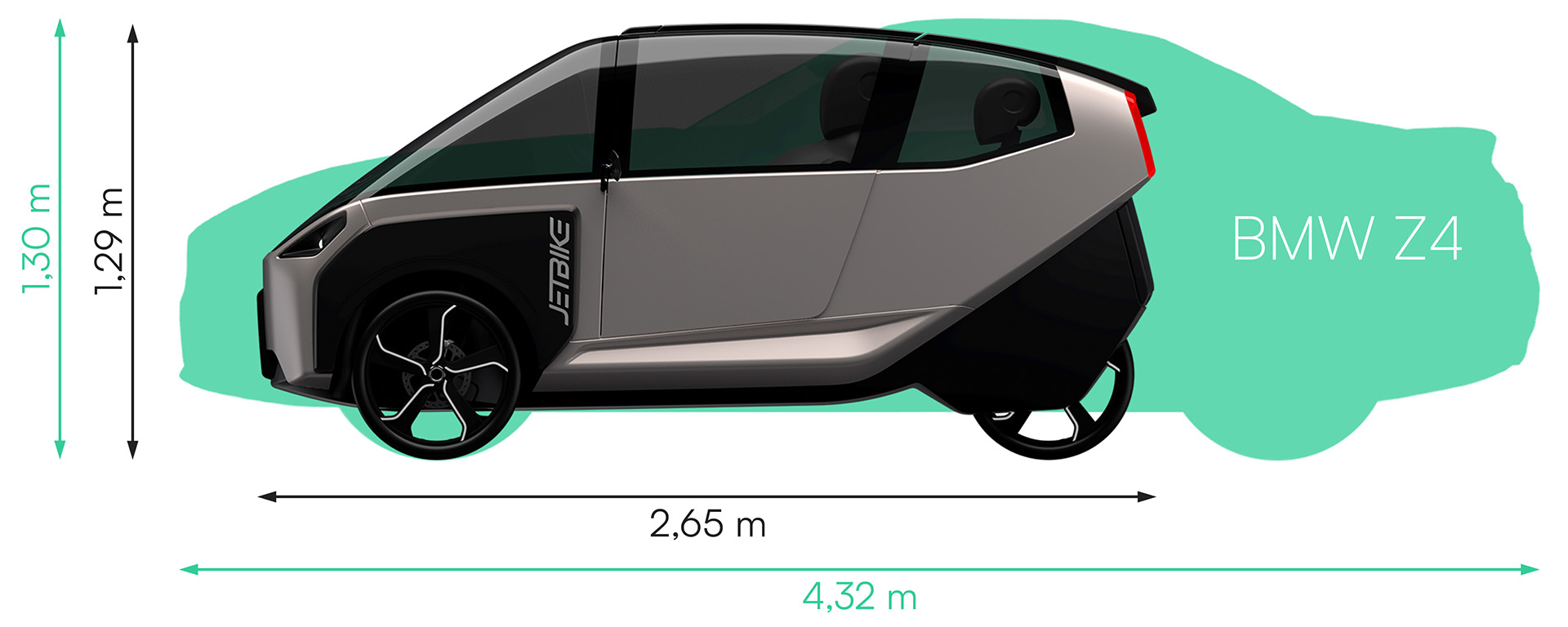 Jetbike - kompakte Abmessungen für geringen Platzverbrauch und entspannte Parkplatzsuche bei gleichzeitig hoher Sichtbarkeit im Straßenverkehr
